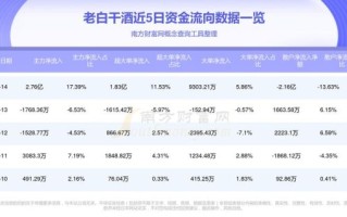 600559股票值得买吗_老白干酒最新估值