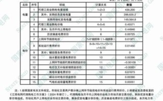 中国国家电网股票代码_投资价值如何