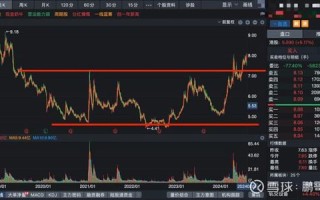 中铝国际股票怎么样_中铝国际未来走势预测