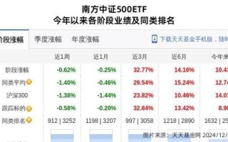 完美世界股票值得长期持有吗_完美世界股票未来走势分析