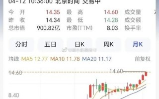 600039股票值得买吗_最新走势分析