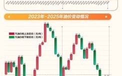 中石化油服股票怎么样_未来走势预测