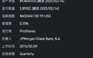 tqqq是什么_tqqq适合长期持有吗