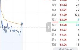 600276股票怎么样_恒瑞医药值得长期持有吗