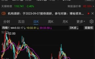 天赐股票值得长期持有吗_天赐股票未来走势如何