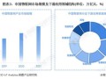 物联网市场规模有多大_物联网如何盈利