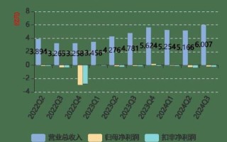 沃格光电股票怎么样_沃格光电未来走势分析