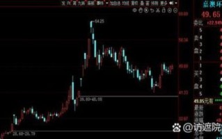 金科地产股票还能买吗_金科地产股票走势分析