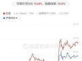B站股票值得买吗_哔哩哔哩股价走势分析