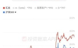 B站股票值得买吗_哔哩哔哩股价走势分析