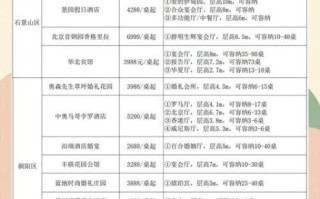 北京京都信苑饭店婚宴价格_北京京都信苑饭店怎么样