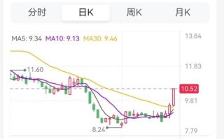 四川长虹股票还会涨吗_四川长虹股票值得长期持有吗