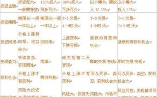 基金和股票哪个风险大_新手必看对比