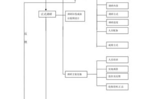 企业如何做市场调研_市场调研流程步骤
