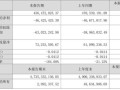 春兴精工002547未来走势_春兴精工值得长期持有吗