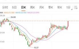 洛阳玻璃股票怎么样_洛阳玻璃股票未来走势分析
