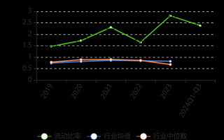 华锦股份股票值得买吗_华锦股份股票未来走势