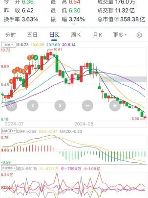 北汽蓝谷股票还能涨吗_北汽蓝谷股票未来走势