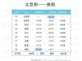 北京到贵阳火车时刻表_票价多少钱