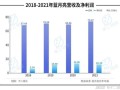 蓝月亮股票值得买吗_蓝月亮股价走势分析