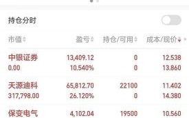 000761股票怎么样_000761股票值得长期持有吗