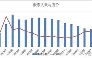 中远海控股票还能买吗_中远海控未来走势分析 中远海控股票还能买吗_中远海控未来走势分析