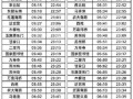 北京地铁几点停运_末班车时间查询
