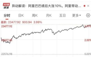 阿里巴巴股票现在能买吗_阿里巴巴股价走势分析