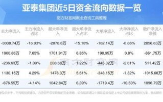 亚泰股票怎么样_亚泰股票未来走势