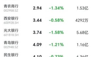 银行板块股票值得投资吗_银行板块股票怎么选