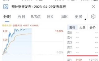 601990股票走势分析_南京证券值得投资吗