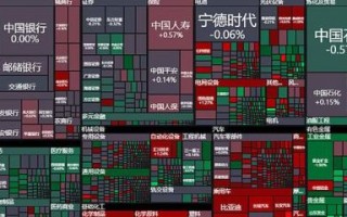 云图控股股票值得买吗_云图控股股票未来走势如何