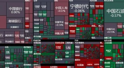 云图控股股票值得买吗_云图控股股票未来走势如何