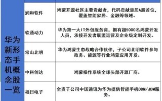 华为概念股票有哪些_华为概念股票怎么买 华为概念股票有哪些_华为概念股票怎么买