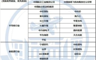 北京航材院是做什么的_北京航材院待遇怎么样