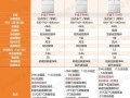 松下冰箱怎么样_松下冰箱优缺点