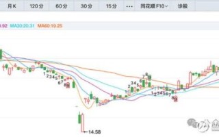 工业富联股票还能买吗_工业富联股价走势预测