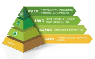 绿色食品市场现状_如何选购绿色食品
