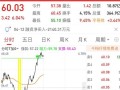 长川科技股票股吧_还能买吗