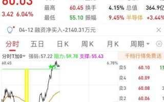 长川科技股票股吧_还能买吗 长川科技股票股吧_还能买吗