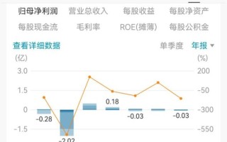 先锋新材股票怎么样_还能买吗