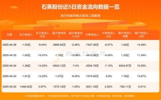 太平洋石英股票怎么样_值得长期持有吗