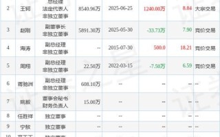 千红药业股票怎么样_千红药业股票值得买吗