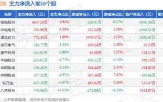 佳电股份股票怎么样_佳电股份值得长期投资吗