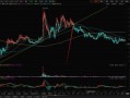 002384股票行情_东山精密股价走势分析