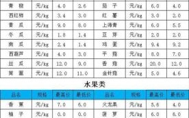 瓜子市场价格走势_如何挑选优质瓜子