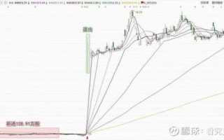 仁和药业股票值得长期持有吗_仁和药业股票未来走势如何