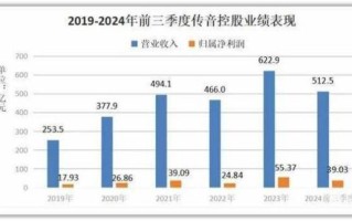 传音控股股票值得长期持有吗_传音控股股票未来走势如何