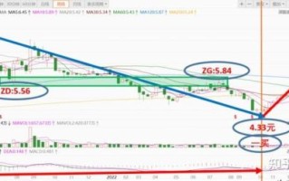 000425股票怎么样_徐工机械未来走势分析