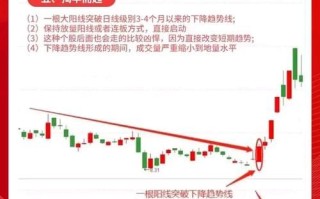 明天大涨的股票有哪些_如何提前布局